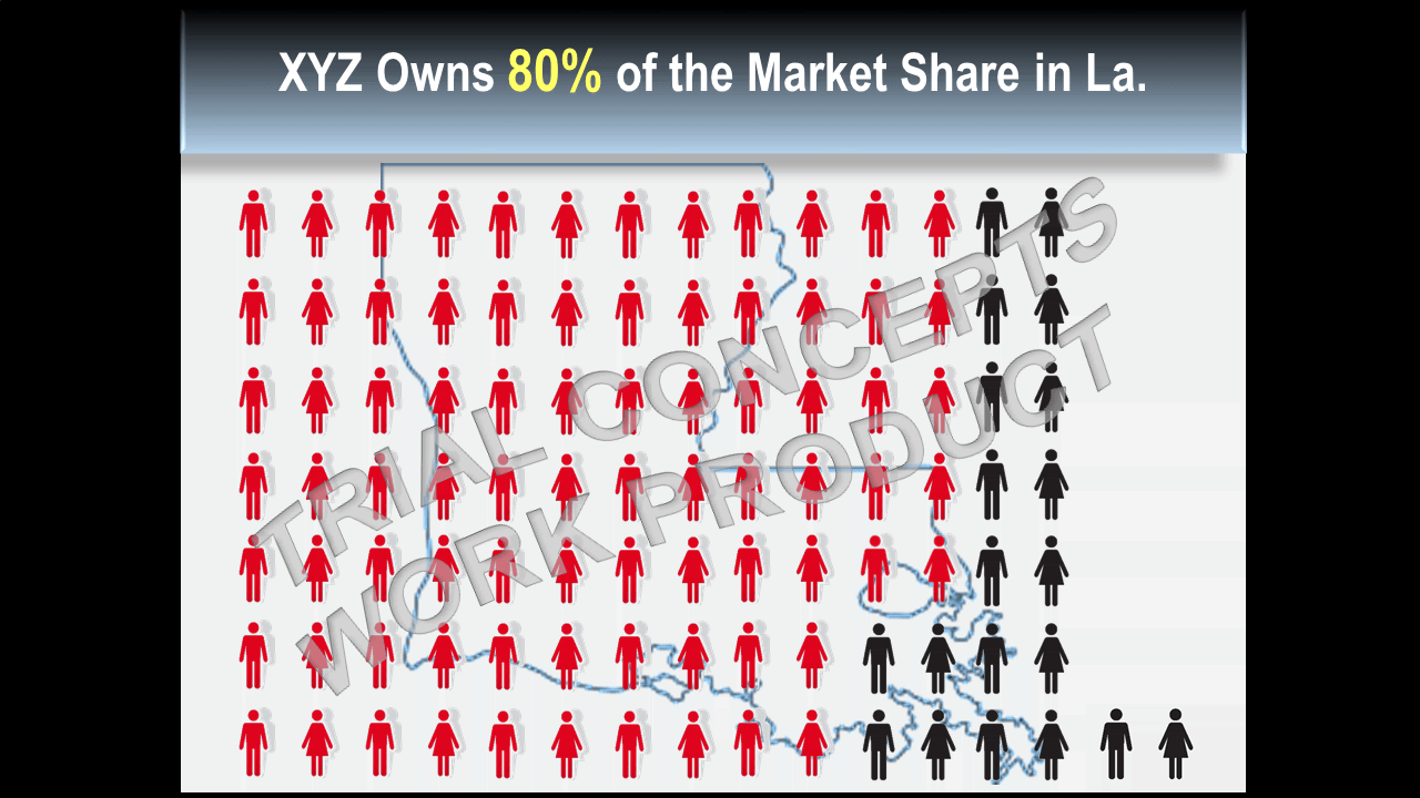 Informational Graphic – Market Share